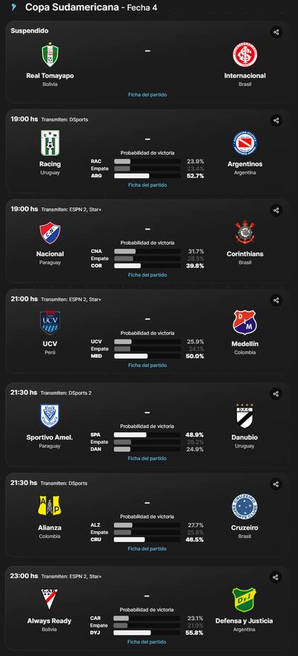 Los partidos que se jugarán este martes 7 de mayo en la Copa Sudamericana 2024