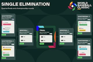 Todos los cruces de cuartos de final del Clásico Mundial de Béisbol