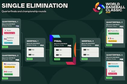 Los partidos y cruces de la fase final del Clásico Mundial de Béisbol 2026