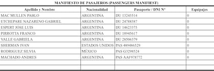 Los pasajeros del vuelo del 18 de abril de 2019 a Viedma que llevó a Espert y a Machado.