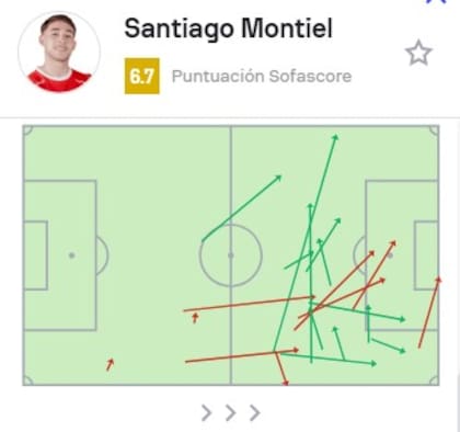 Los pases que realizó Santiago Montiel en el empate de Independiente ante Vélez