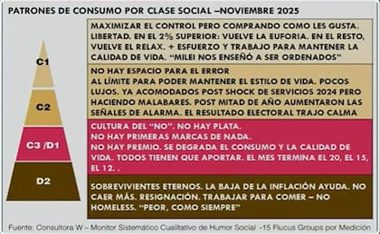 Los patrones de consumo, según la consultora W