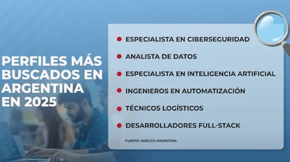 Los perfiles más buscados en Argentina en 2025