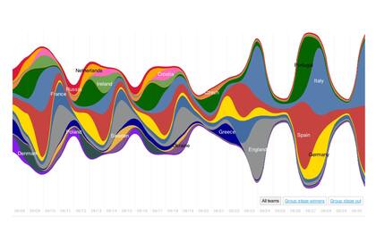 Los picos de tweets durante la Eurocopa 2012
