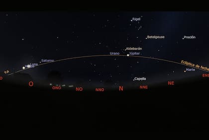 Los planetas y la línea eclíptica