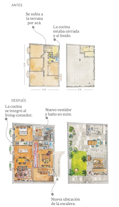 Los planos de la reforma, antes y después.