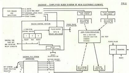 Los planos muestran cómo fueron los diseños del computador