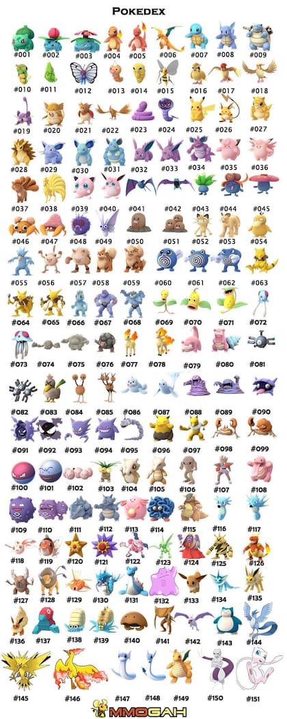 Los pokemones del 1 al 151