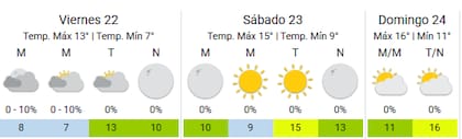 Los porteños sentirán el frío
