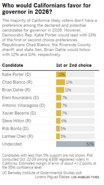 Los posibles contendientes en 2026