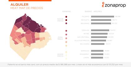 Los precios barrio por barrio de la ciudad de Buenos Aires