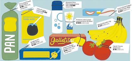 Los precios con del supermercado Tienda Inglesa de Punta Shopping y están expresados en pesos uruguayos