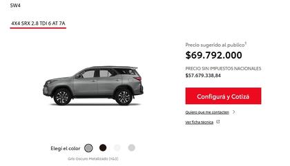 Los precios de Toyota con y sin impuestos nacionales