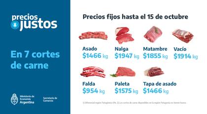 Los precios informados por el Gobierno