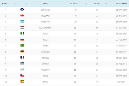 Los primeros 13 seleccionados del ránking de la UFWC