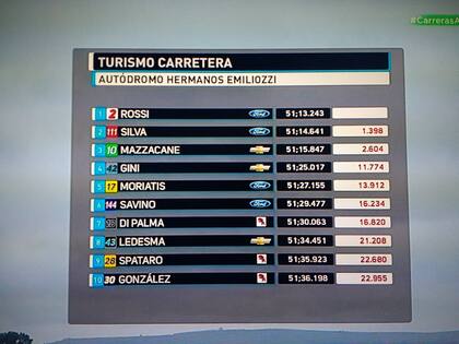 Los primeros puestos