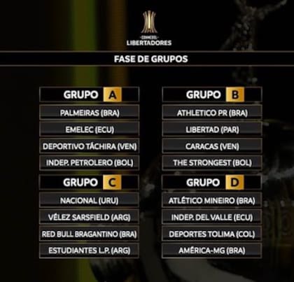 Los primeros cuatro grupos de la Conmebol Libertadores 2022
