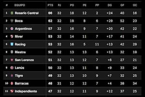 Así están hoy los cruces de octavos del Clausura y los equipos que se clasificaron a las copas