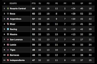 Así están hoy los cruces de octavos del Clausura y los equipos que se clasificaron a las copas