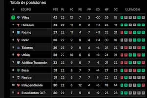 Los primeros puestos de la tabla profesional de la Liga