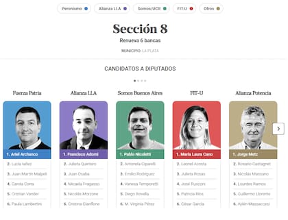 Los principales candidatos a diputados de la Sección 8