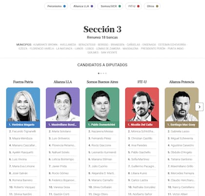 Los principales candidatos a diputados de la Sección 3.