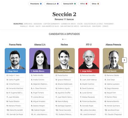 Los principales candidatos a diputados de la Sección 2