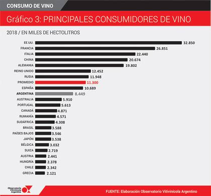 Los principales países consumidores de vino en todo el mundo