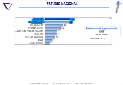 Los principales problemas del país