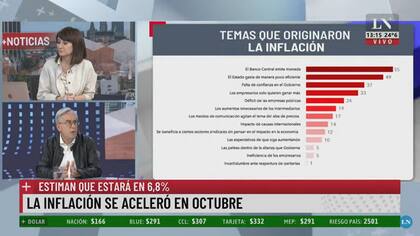 Los principales puntos que ocasionarían la inflación.