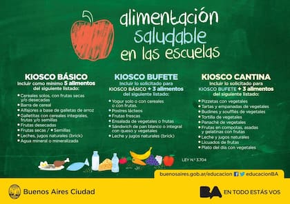 Los productos que integran la Guía de Alimentos y Bebidas Saludables para enriquecer nutricionalmente la oferta de un quiosco tradicional.