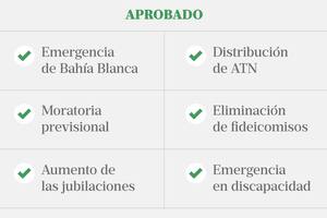 Los proyectos que complicaron al Gobierno