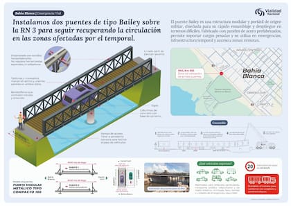 Los puentes instalados por Vialidad Nacional, en detalle