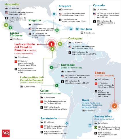Los puertos de contenedores más activos de América Latina y el Caribe