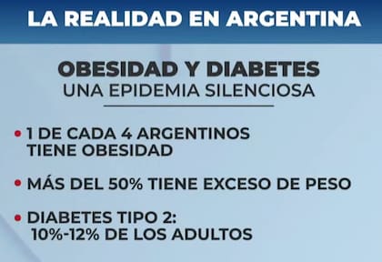 Los puntos en común de la diabetes y la obesidad