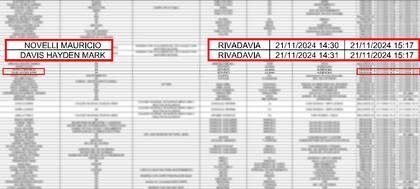 Los registros de los ingresos de Novelli y Davis a la Casa Rosada