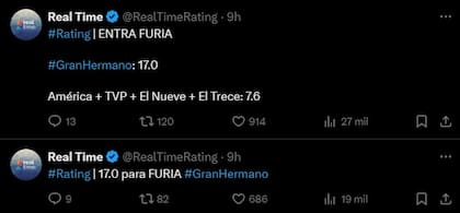 Los registros de @RealTimeRating sobre el ingreso de Furia a la casa de Gran Hermano