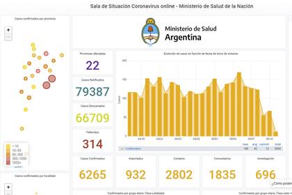 Los registros publicados hoy por el Ministerio de Salud de la Nación