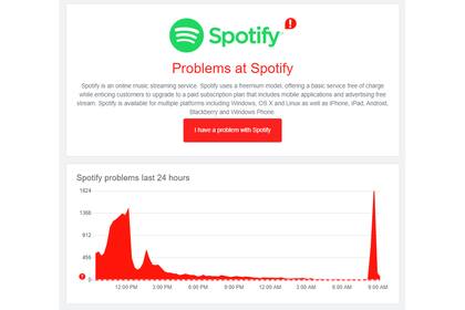 Los reportes de problemas en Spotify según Downdetector