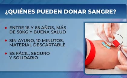 Los requisitos requeridos para donar sangre