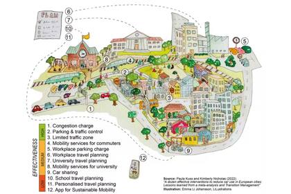 Los responsables de las ciudades disponen de un abanico de instrumentos políticos más amplio de lo que algunos creen
