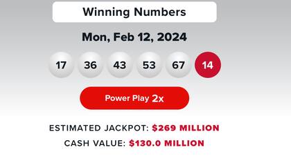 Los resultados de la lotería Powerball