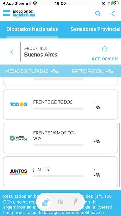 Los resultados de la Provincia de Buenos Aires, la madre de todas las batallas