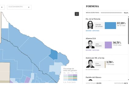 Los resultados de las Elecciones 2025 en la provincia de Formosa