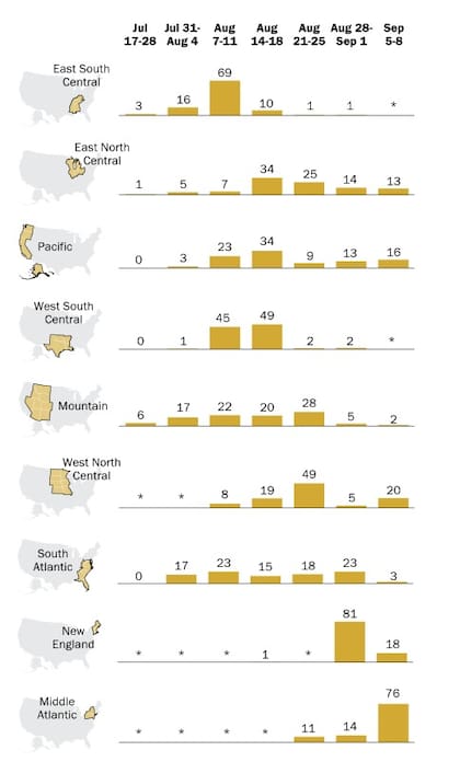 Los resultados del estudio del Pew Research Center