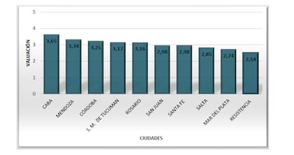 Los resultados del índice de la UBA.