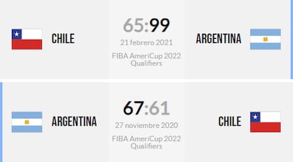 Los resultados entre la Argentina y Chile en el Clasificatorio a la AmeriCup 2022
