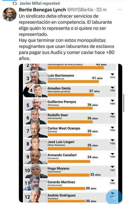 Los retuits de Milei en el día del paro