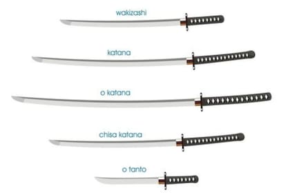 Los sables japonenes en la actualidad