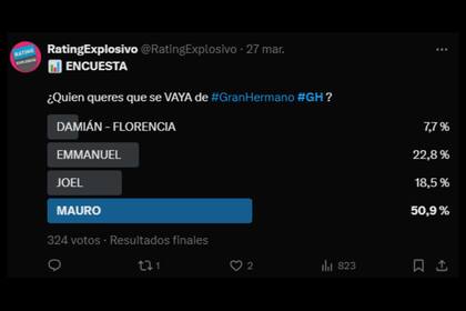 Los seguidores del programa votan en redes sociales (Captura X)